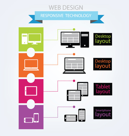 Responsive Web Design, vectorのイラスト素材
