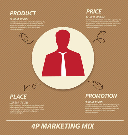 4P marketing mix  Business concept vector illustration のイラスト素材