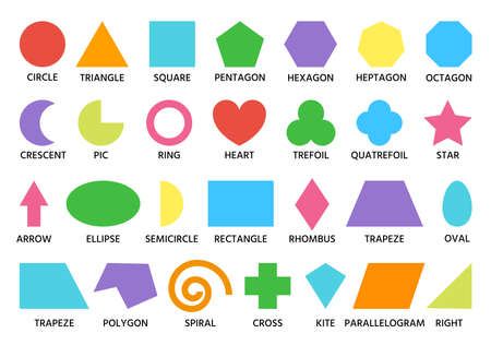 Geometric shapes color set signed. Square, triangle, circle math figure child preschool activity. Kindergarten logic kid lessons, skill play puzzle cartoon style shapes isolated on white backgroundのイラスト素材