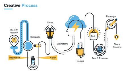 Flat line illustration of creative process, improving products and services, market research and analysis, brainstorming, planning, design development. Concept for web banners and printed materials.のイラスト素材