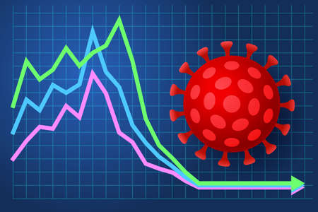 Business chart and virus. Decline of economic indicators and decrease in income because of crisis and collapse of global economy caused by virus outbreak and pandemic consequences. Business conceptのイラスト素材