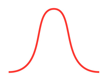 Bell curve symbol graph distribution deviation standard gaussian chart. Bell histogram wave diagram normal gauss wave.のイラスト素材