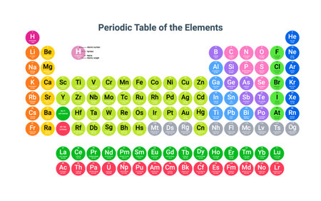Mendeleev periodic table science copper hydrogen material nitrogen. Chemistry Periodic lab elements Mendeleevのイラスト素材