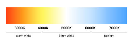 Kelvin temperature scale chart gradient. Kelvin scale education led color hot cold cool warm...