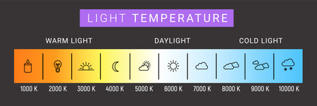 Kelvin temperature scale chart gradient. Kelvin scale education led color hot cold cool warm spectrum.のイラスト素材