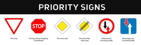 Set of road priority signsのイラスト素材