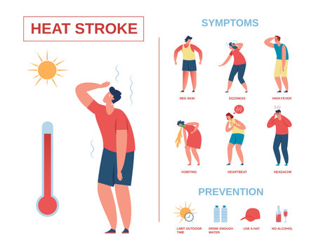 Heatstroke infographic poster, heat stroke symptoms and prevention. Summer sun safety, heat exhaustion, hot weather tips vector illustration. Characters having red ski, dizziness and heartbeatのイラスト素材