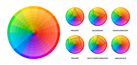 Colorwheel schemes. Round charts of chromatic circle, variation of rainbow spectrum with hue and saturation, bright color wheel set. Vector isolated graphic. Primary, secondary, complimentary theoriesのイラスト素材