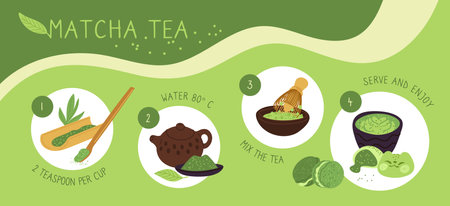 Matcha cooking instruction. Powdered green tea recipe. Japanese pottery bowl and bamboo broom. Drink...