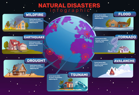 Natural disaster infographic. Different types of cataclysms. Mountain avalanche. Sea tsunami. Drought or hurricane tornado. Statistical information. Catastrophe location. Vector conceptのイラスト素材