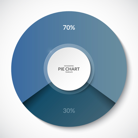 Pie chart, share of 70 and 30 percent. Can be used for business infographics.のイラスト素材