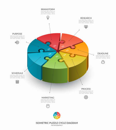 Infographic isometric puzzle circular template. Cycle diagram with 7 steps, pieces, parts. 3d process chart that can be used for report, business analytics, data visualization and presentation.のイラスト素材
