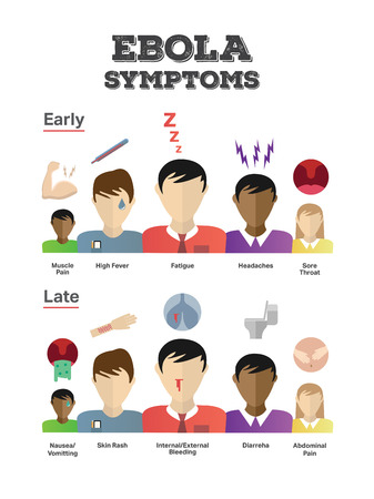 Digitally generated Ebola symptoms vector with charactersのイラスト素材