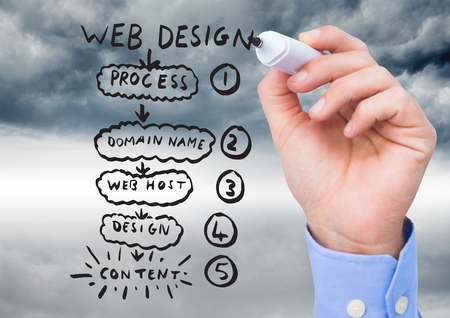 Digital composite of Hand with marker and website mock up against stormy skyの写真素材