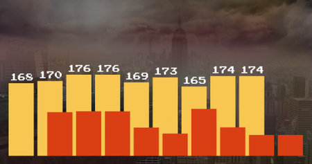 Displaying nine-pair bar chart with white numbers over cloudy skyline, showing yellow behind red....