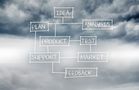 Business plan written on sky backgroundの写真素材