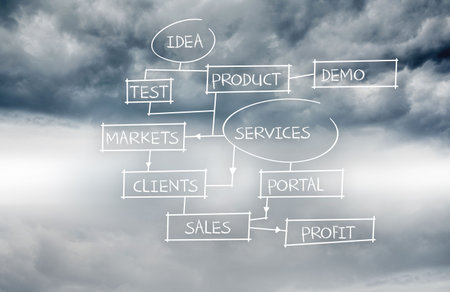 Business plan written on sky backgroundの写真素材