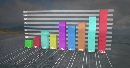 Displaying translucent 3D bar chart at coastal shoreline with wireframe grid and nine colored bars....