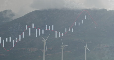 Three wind turbines towering in mountain wind farm, with white candlestick bars, red moving average....