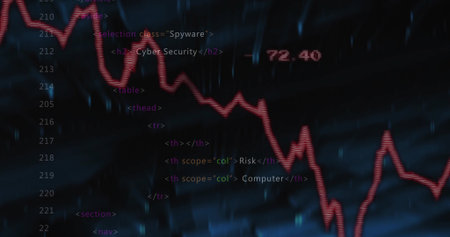Displaying jagged red line graph overlaying security dashboard with h2 and numeric label 72.40....