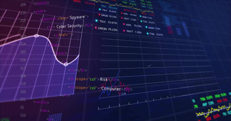 Rendering cybersecurity UI with HTML code, chart elements, ticker values, percentages and gridlines....