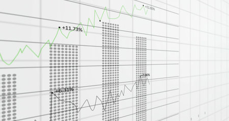 Rendering financial graphic on screen with dotted bar chart, dual line graphs, percent labels, grid....