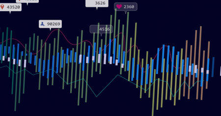 Displaying multi-series bars with smooth trend lines on dark navy canvas, showing metric callouts....