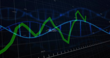 Displaying green jagged trend line running across dark analytics grid, with blue helix and 96.08....