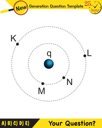 Physics, electromagnetic field, next generation question template, dumb physics figures, exam question, epsのイラスト素材