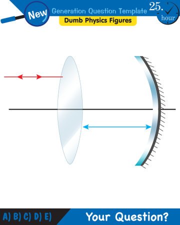 Physics, Light and enlightenment, refraction of light, Convex and Concave Lenses, next generation question template, dumb physics figures, exam question, epsのイラスト素材