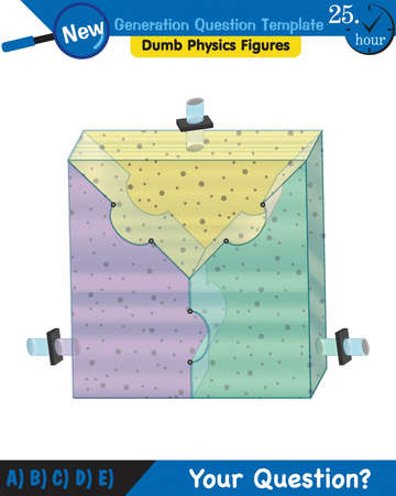 Physics, pressure of liquids, buoyant forces of liquids, next generation question template, dumb physics figures, exam question, epsのイラスト素材