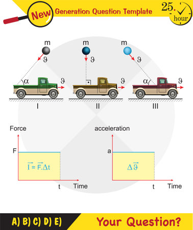 Physics, The laws of motion, Newton's laws of motion, next generation question template, dumb physics figures, exam question, epsのイラスト素材