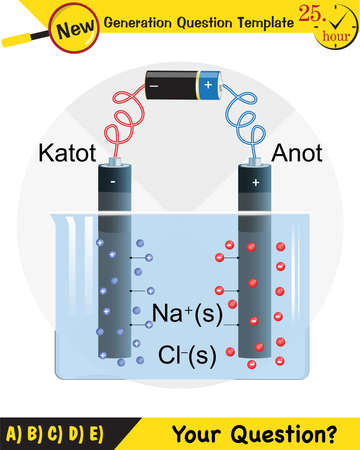 Chemistry lesson electrode topic, salt bridges, electrochemical batteries, next generation question template, exam question, epsのイラスト素材