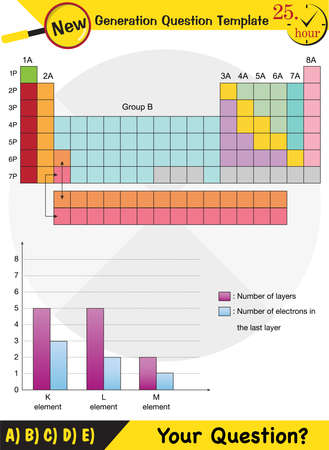 Physics, periodic system, next generation question template, dumb physics figures, exam question, epsのイラスト素材