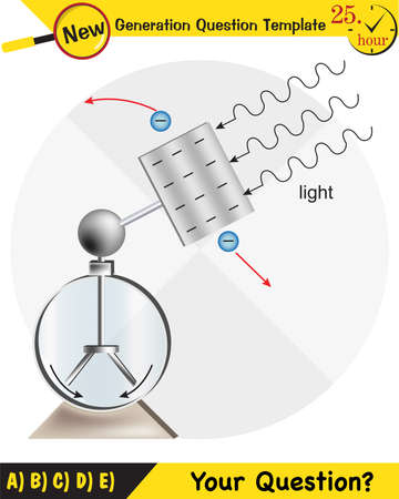 Physics, photoelectric effect, next generation question template, exam question, epsのイラスト素材