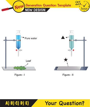 Physics, acidic, basic or neutral solutions, next generation question template, eps, vector, for teachersのイラスト素材