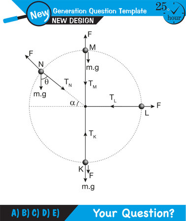 Physics - Uniform circular motion with changing position and velocity vectors and angles, Next generation question template, exam question, epsのイラスト素材