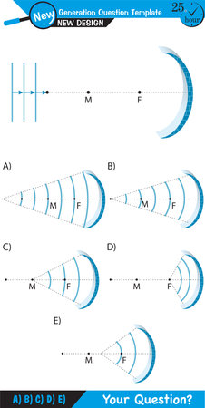 Physics, Wave mechanics, Diffraction, Wave train, next generation question template, dumb physics figures, exam question, epsのイラスト素材