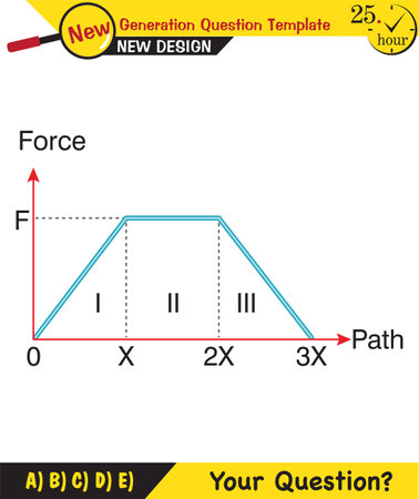 Physics, The laws of motion, Newton's laws of motion, next generation question template, dumb physics figures, exam question, epsのイラスト素材