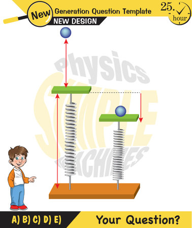 Physics, Spring System, Motion of a mass on an ideal spring, Periodic Motion, next generation question template, exam question, epsのイラスト素材