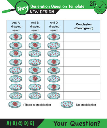Biology lecture notes, blood group chart, next generation question template, for teachers, editable, epsのイラスト素材