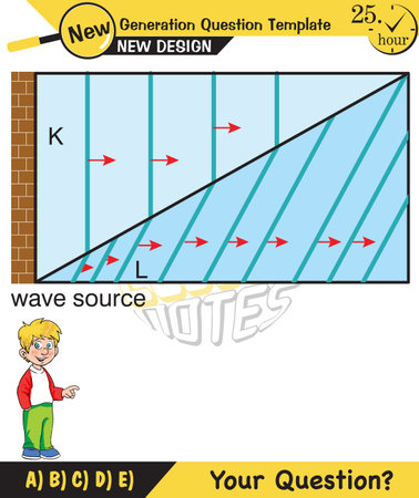 Physics, Wave mechanics, Diffraction, Wave train, next generation question template, waves, exam question, epsのイラスト素材