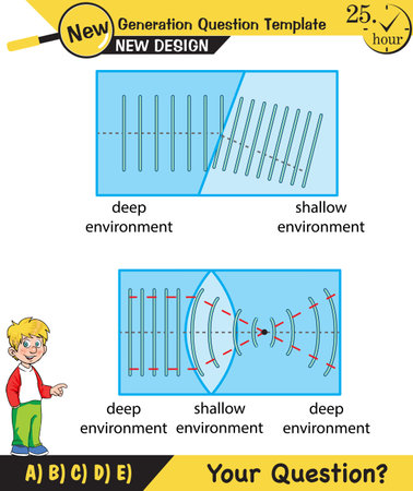 Physics, Wave mechanics, Diffraction, Wave train, next generation question template, waves, exam question, epsのイラスト素材