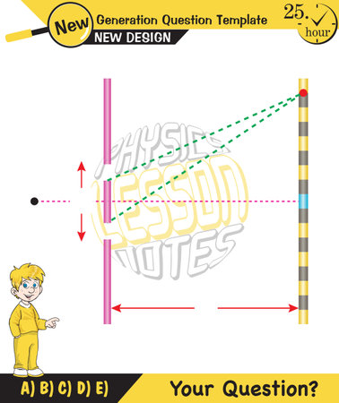 Physics, Double slit experiment,Young light wave theory, Electrons, Diffraction of light diagram, Quantum Physics vector, next generation question template, exam question, epsのイラスト素材