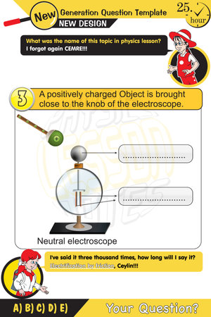 Physics, electroscope, electrically charged objects, (+) positive, (-) negative, neutral charged objects, two sisters speech bubble, New generation question template, for teachers, editable, epsのイラスト素材