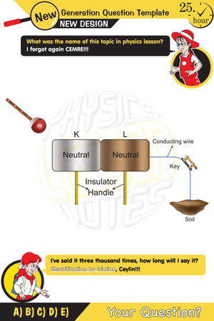 Physics, electroscope, electrically charged objects, (+) positive, (-) negative, neutral charged objects, two sisters speech bubble, New generation question template, for teachers, editable, epsのイラスト素材