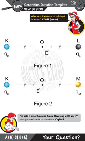 Physics, electromagnetic field, Next generation problems, exam question, for teachers, editable, eps, text, boy, girl, two sisters speech bubble, templateのイラスト素材