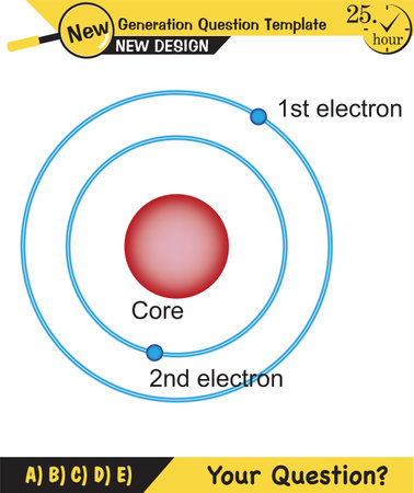 Physics, Atomic theories, scientific theory about particles, ionization chart, Next generation problems, exam question, for teachers, text, boy, girl, two sisters speech bubbleのイラスト素材