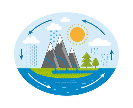 infographics the water cycle in nature mountains sun clouds rainのイラスト素材
