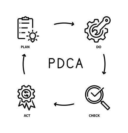 Vector of PLan Do Check Act Cycle, PDCA - ID:1-180233775 - Royalty Free ...